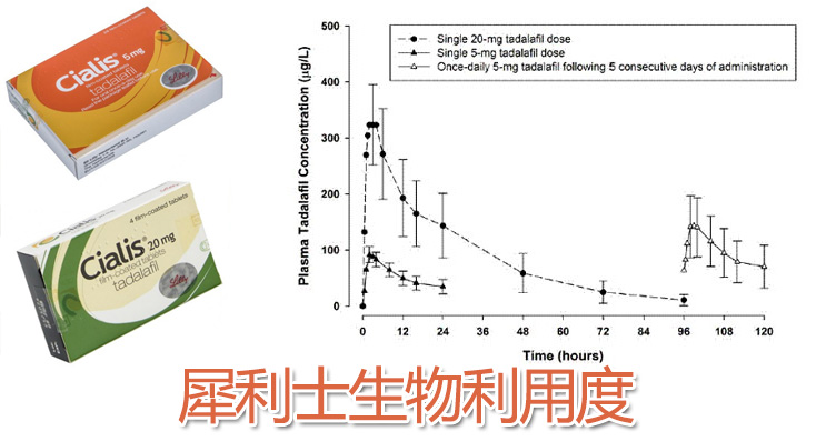 犀利士生物利用度 犀利士生物利用度
