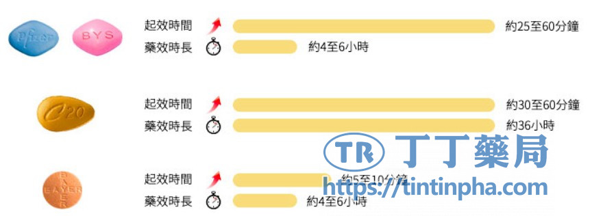 市場競爭和供應狀況 市場競爭和供應狀況