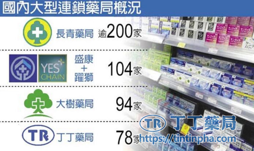 儘量選擇大型連鎖藥局 儘量選擇大型連鎖藥局