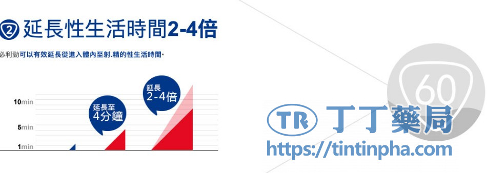 必利勁延時效果有多好?臨床數據告訴你 必利勁延時效果有多好?臨床數據告訴你