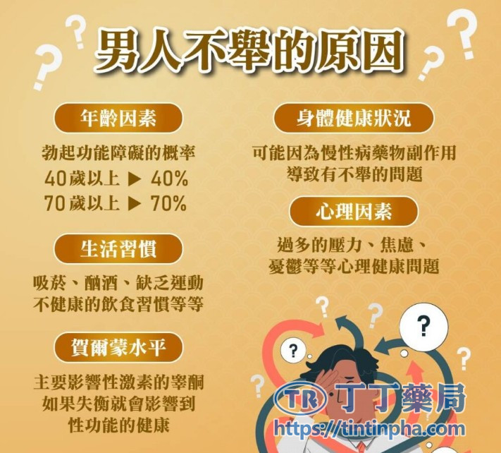 陽痿的常見原因 陽痿的常見原因