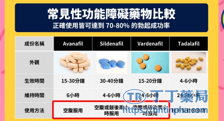 與其他壯陽藥比較:樂威壯確實屬於起效偏快型 與其他壯陽藥比較:樂威壯確實屬於起效偏快型
