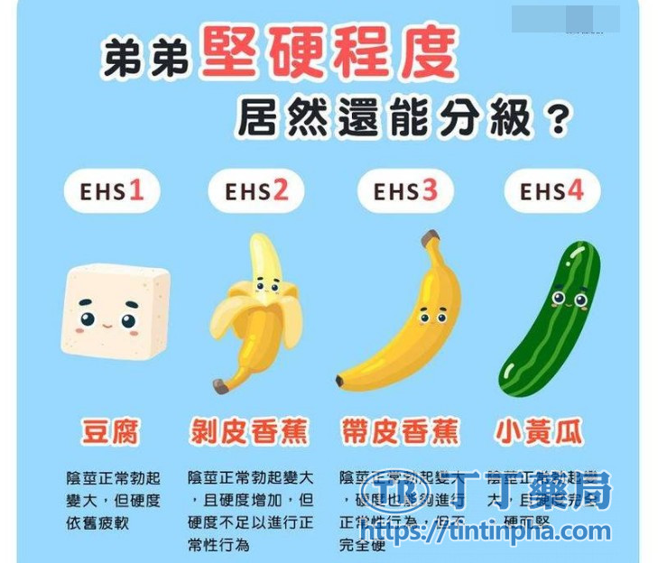 陰莖硬度不足的常見原因 陰莖硬度不足的常見原因