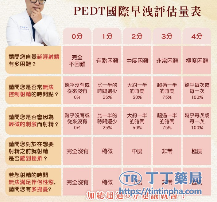 如何判斷自己是哪一類早洩? 如何判斷自己是哪一類早洩?