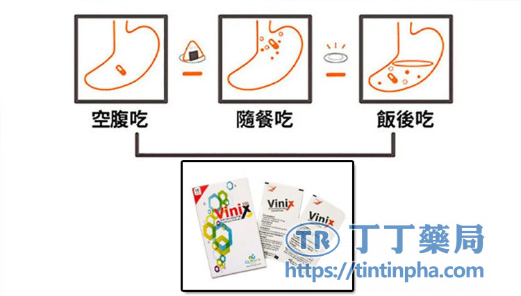 飯後吃 Vinix 起效會比較慢嗎? 飯後吃 Vinix 起效會比較慢嗎?